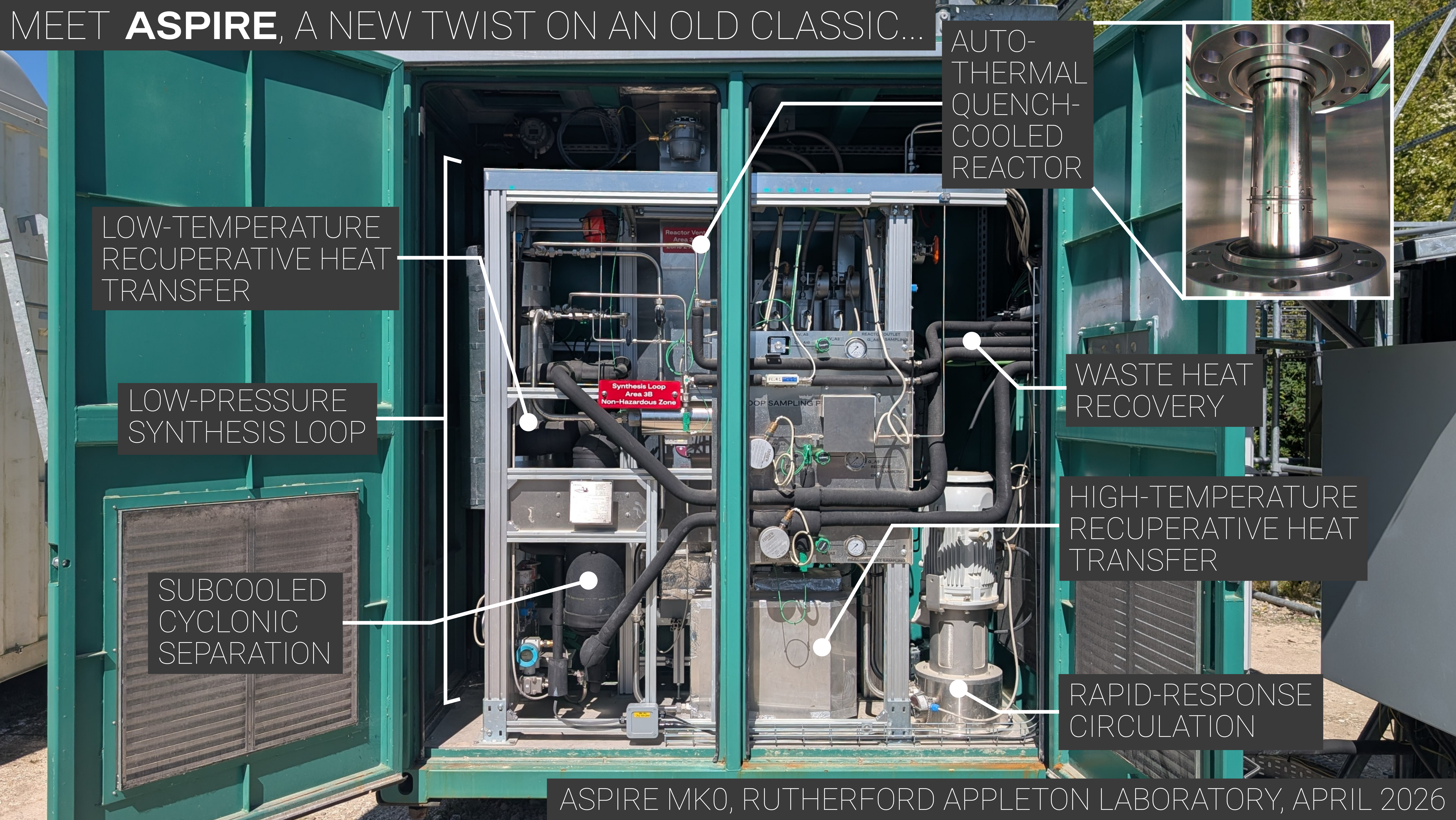 ASPIRE demonstration plant